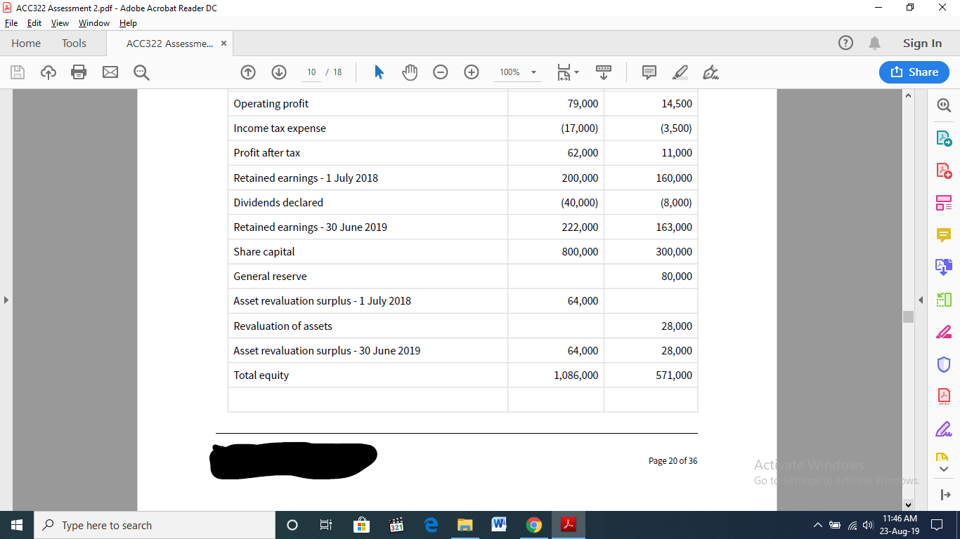 4 Non-Controlling Interest (120 marks) On 1 January 2016 Anderson Ltd acquired