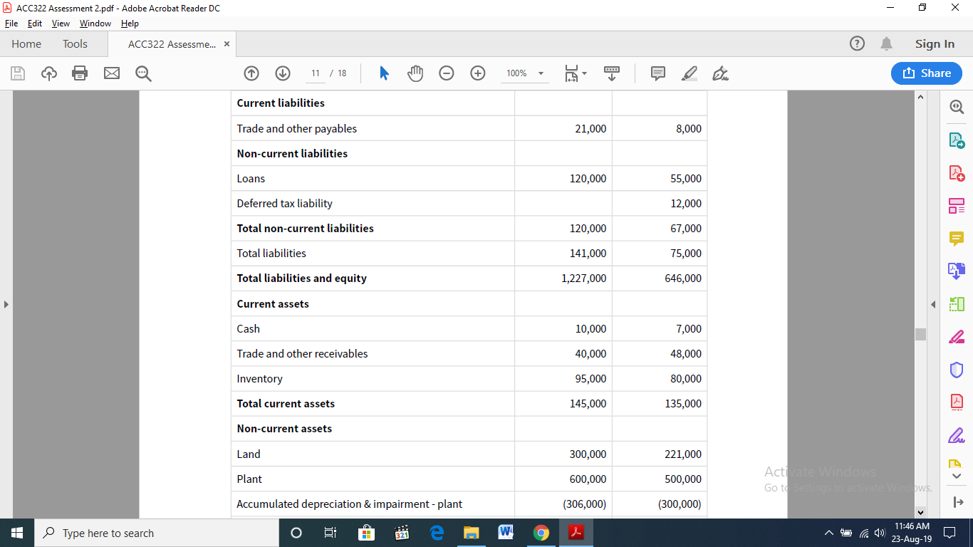 85% of the equity of Trinity Ltd at a cost of $430,000.