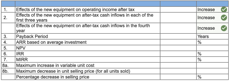 Required information Rob Roy Corporation has been using its present facilities at