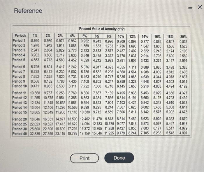 Waterfal Park Lodge expension would be a good imvestriant. (Clok the icon