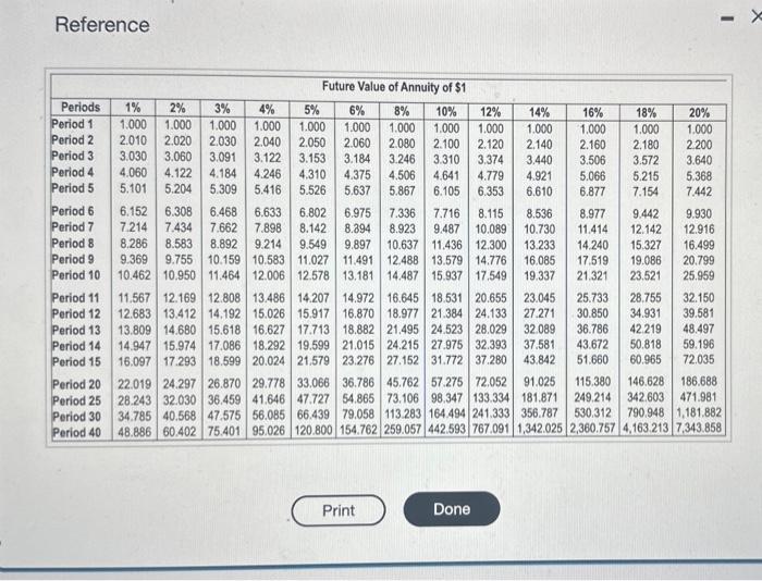 10 vitw the expansion estinates.) (Clok the iocn to wew the present