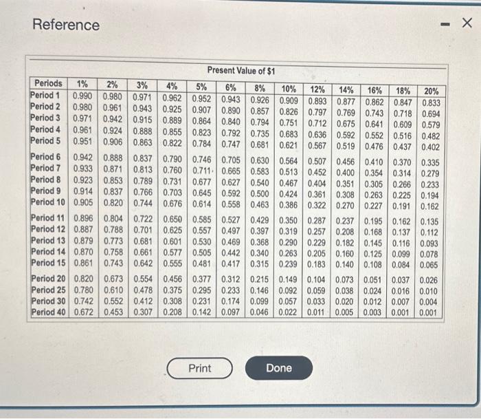 value aninulty factor table.) (Clok the ioon to vew the future value