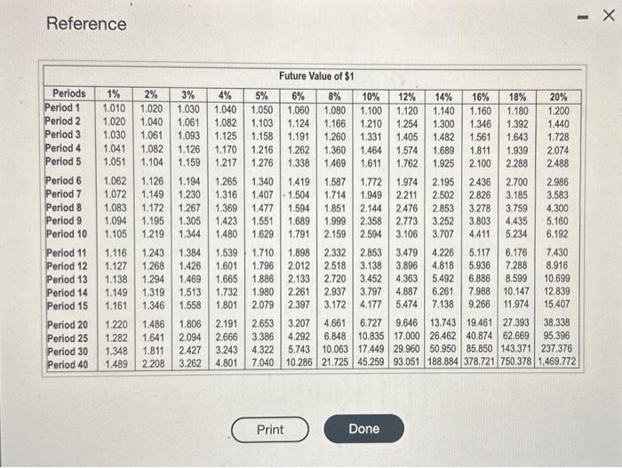 annuity factor table.) (Cick the icon to view the present value factar