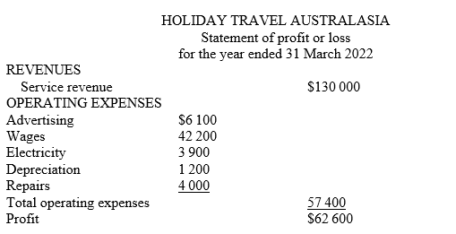 previously the answer that was provided, was all wrong. Thank you in