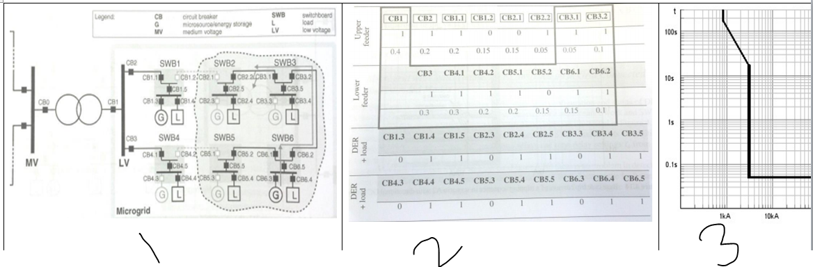 Urgent help! please answer all 3 multiple choices with explanations. each one