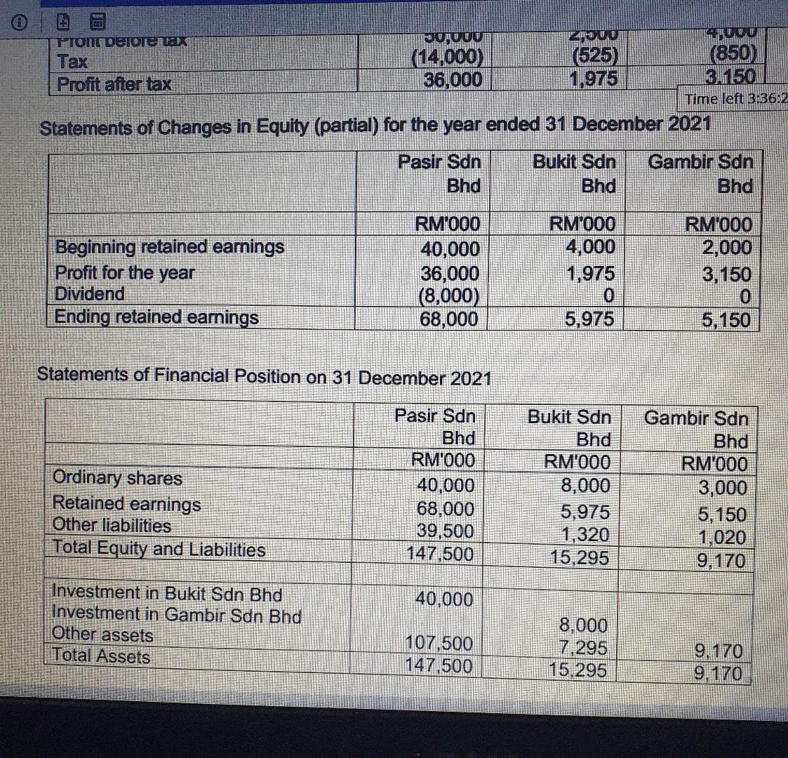 the consolidated statement of financial position of Pasir Sdn Bhds and its