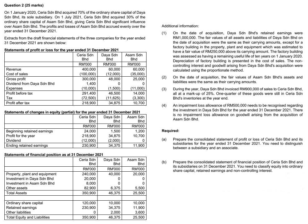 Please help me Question 2 (25 marks) On 1 January 2020, Ceria