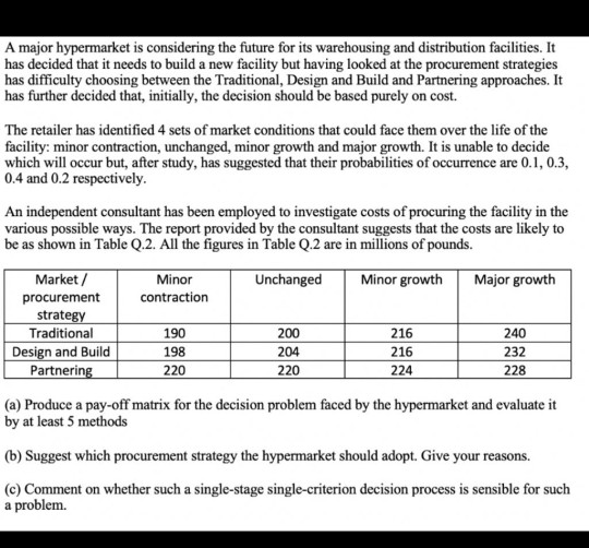 A major hypermarket is considering the future for its warehousing and