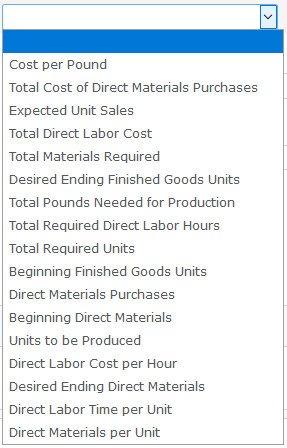 Unit selling price Production budget: Desired ending finished goods units Beginning finished
