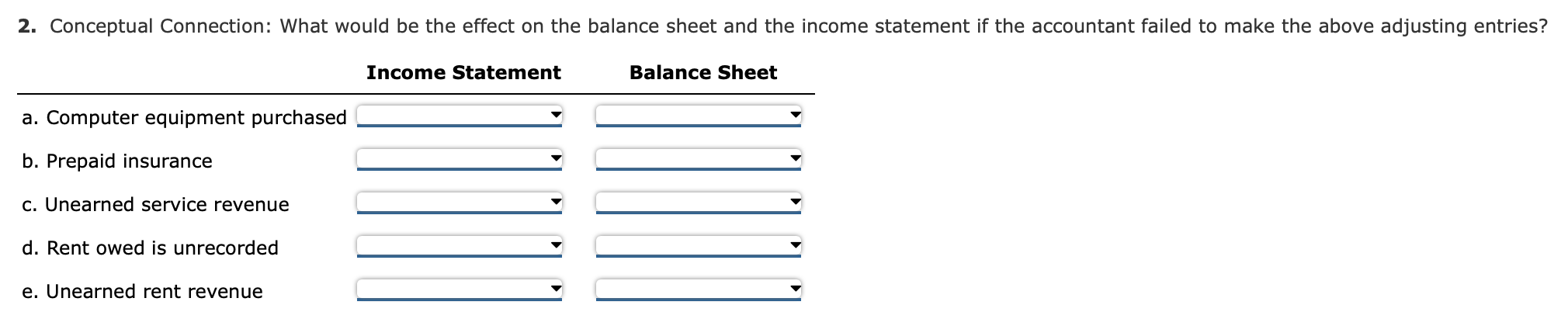 the preparation of adjusting entries for Reynolds Computer Service for the current