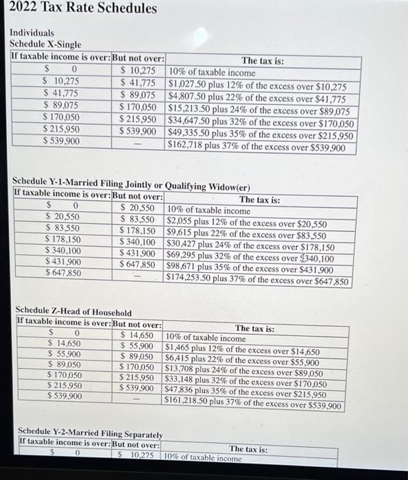 JAZZ Corporation during 2022. Eva incurred $16,000 in business expenses relating to