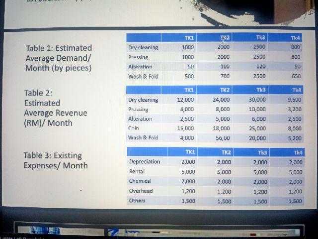 first coin laundry shop in Taman Kinrara 3, Puchong back in 2017.