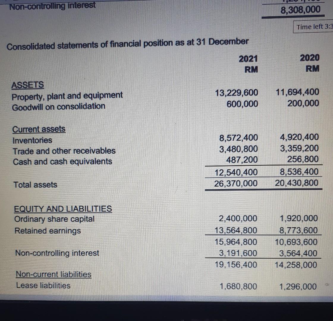 a consolidated statement of cash flows for Bandar Sdn Bhd for the