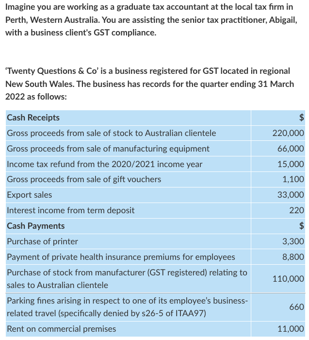 Briefly explain, with reference to the GST Act, the GST consequences