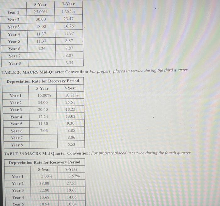 assets during the year: Assuming Poplock does not elect $179 expensing and