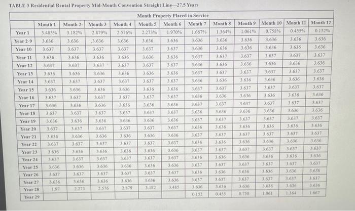 elects not to use bonus depreciation, answer the following questions: (Use MACRS