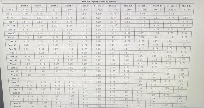 Iable 1. Table 2. Iable 3, Table 4 and Table 5.) (Do
