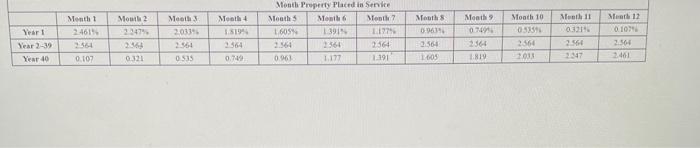 not round intermediate colculotions, Round your final onswers to the nearest whole