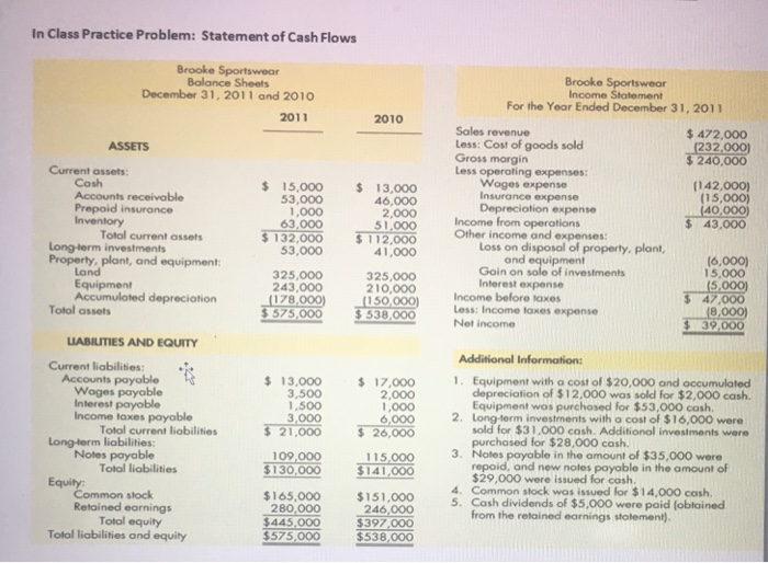  a)Compute the net cash flow from operating activities using th indirect
