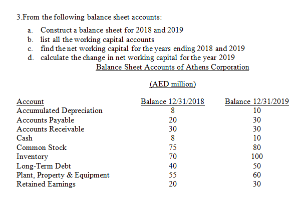 Answer the Question Below Typed with Explanation please 3.From the following balance