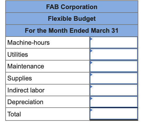 PLEASE ANSWER ALL PARTS Bed & Bath, a retailing company, has two