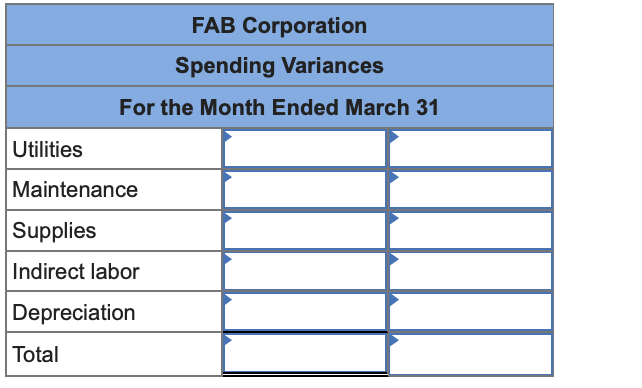 departmentsHardware and Linens. The companys most recent monthly contribution format income statement