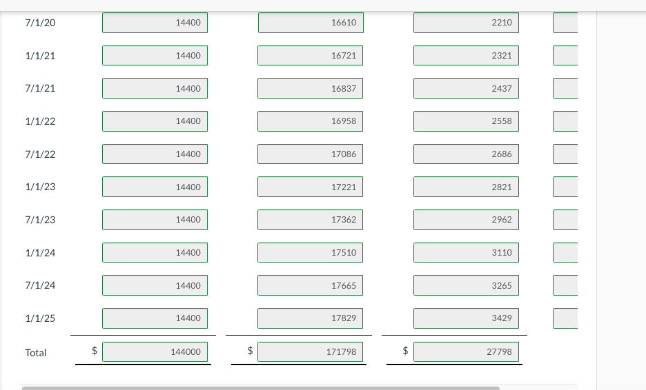 (2) December 31, 2020. (d) If the fair value of Aguirre bonds
