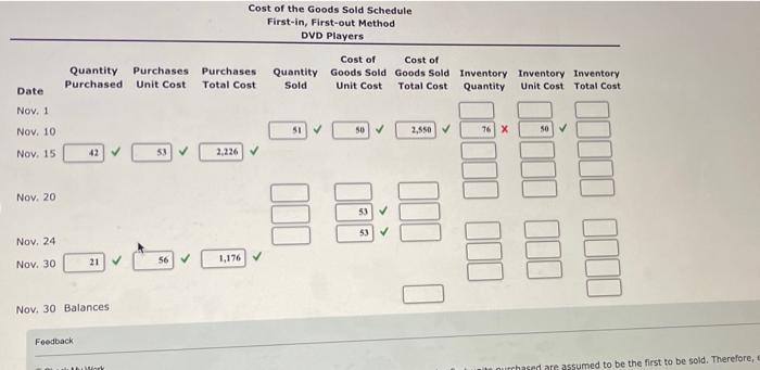 for DVD players are as follows: November 1 Inventory 76 units at
