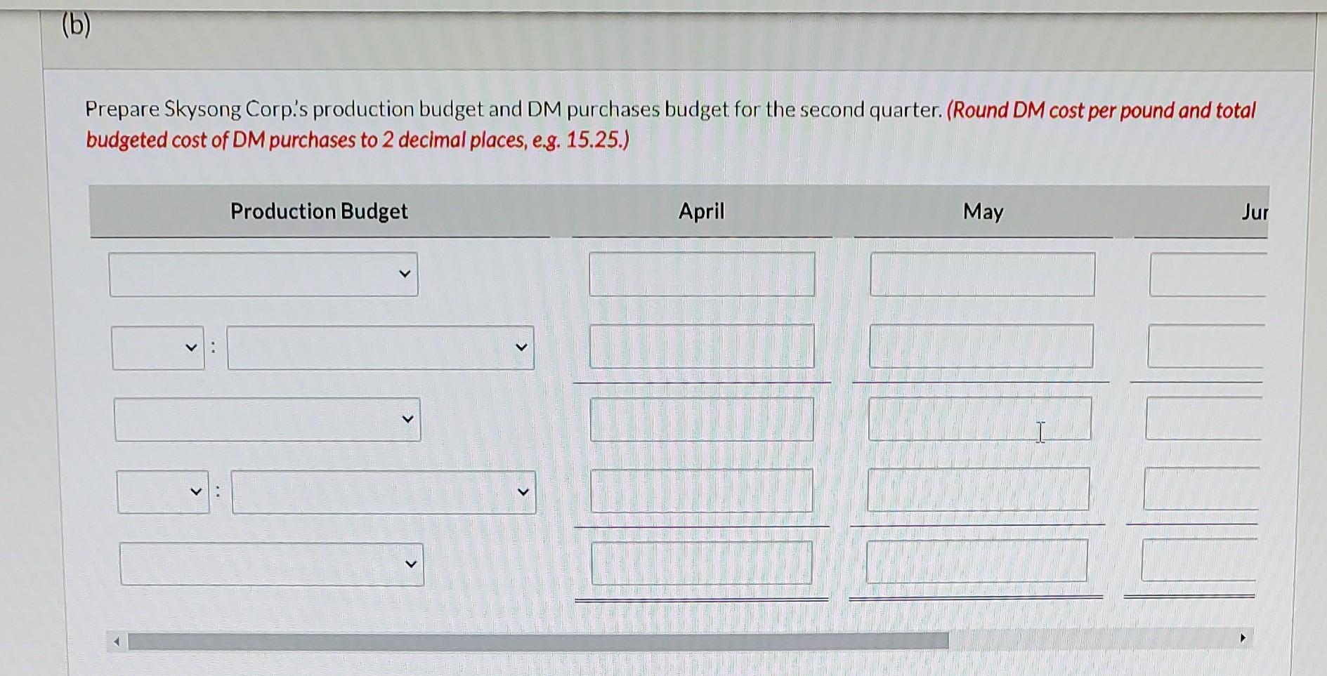 its budget for the second quarter, since the first quarter is going