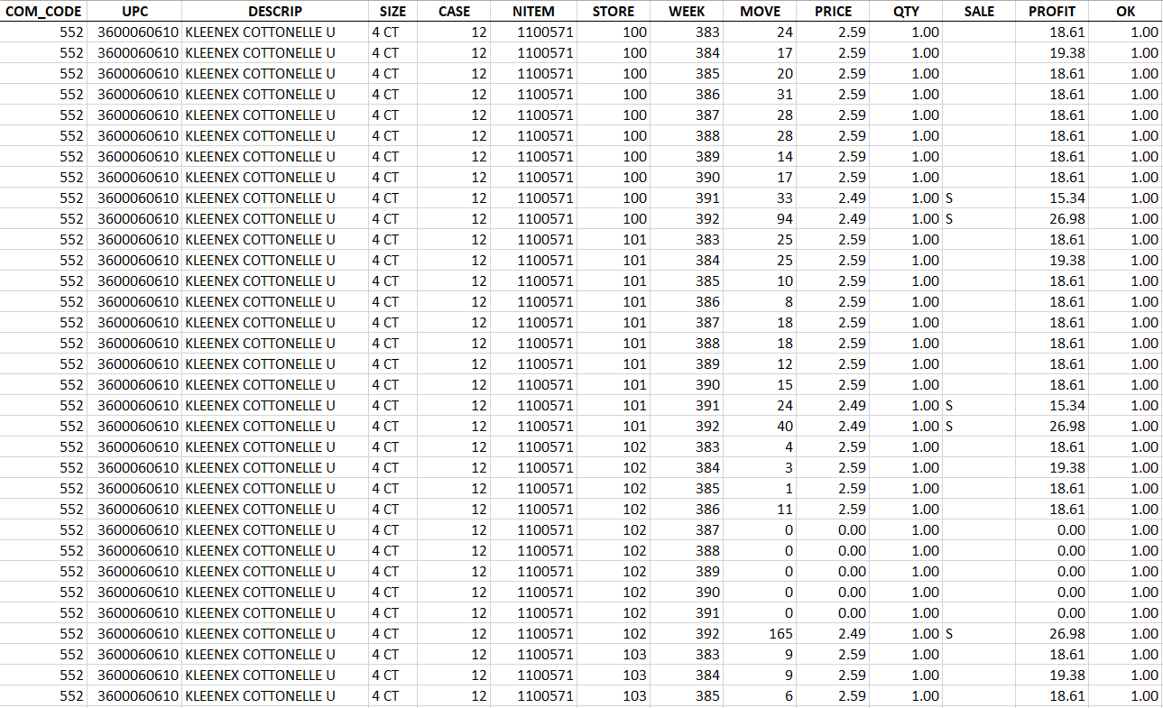 1. Using the Tissue.xlsx data file, and assuming that each type of