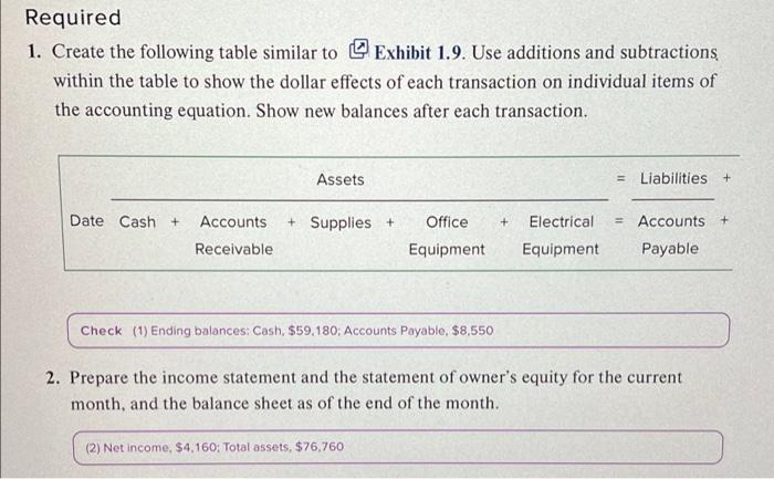 Sanyu Sony started a new business and completed these transactions during December.