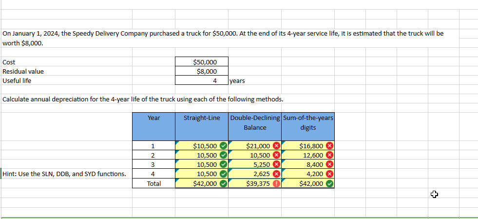  I NEED HELP PLEASE.On January 1,2024, the Speedy Delivery Company purchased