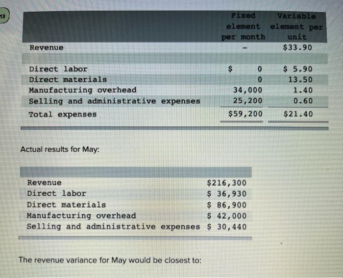 Plechockl Corporation manufactures... Plechocki Corporation manufactures and sells a single product. The