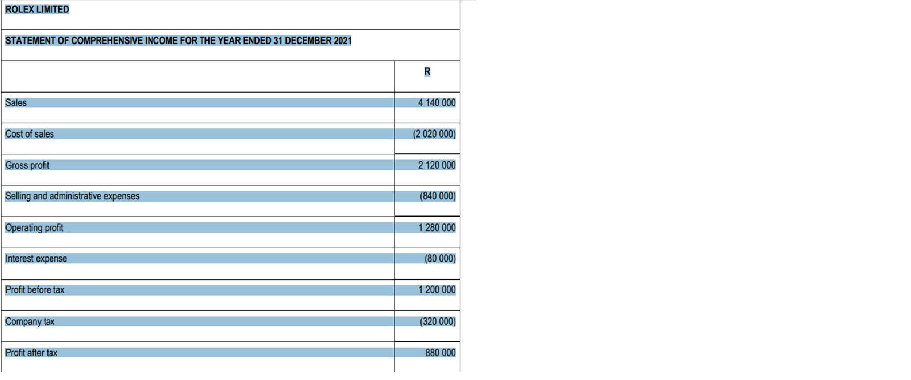 Use the information provided below to prepare the Cash Flow Statement of