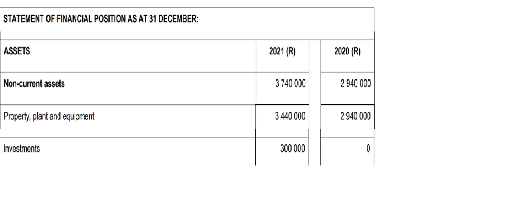 Rolex Limited for the year ended 31 December 2021. INFORMATION The following