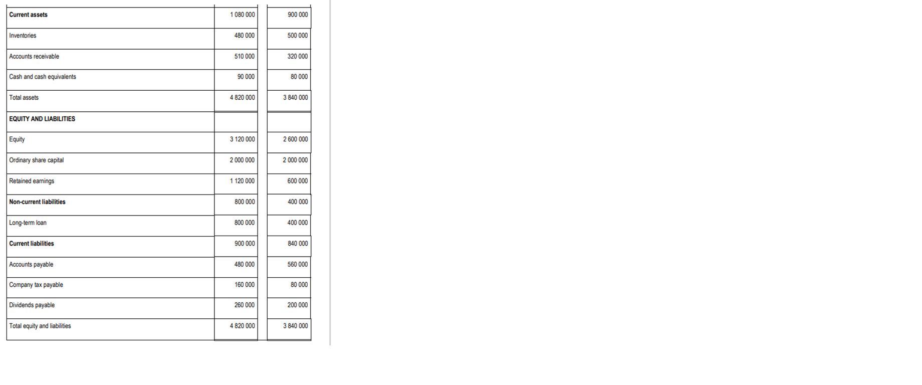 information was extracted from the records of Rolex Limited for the financial