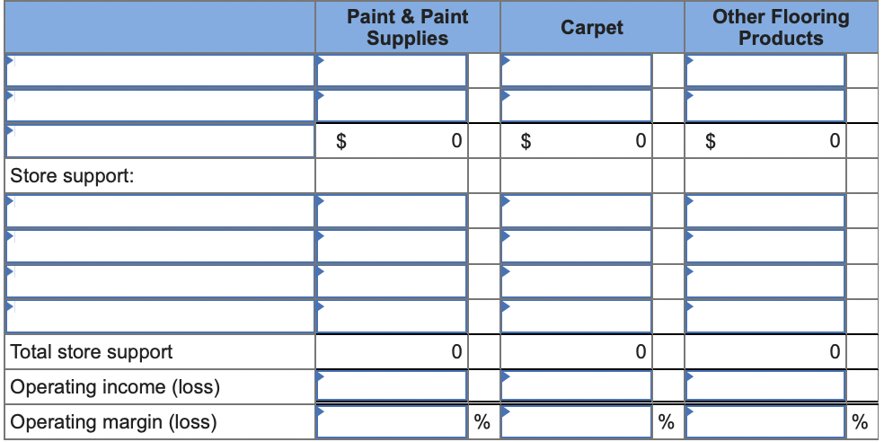 improvement. The store has experienced net operating losses in its Other Flooring