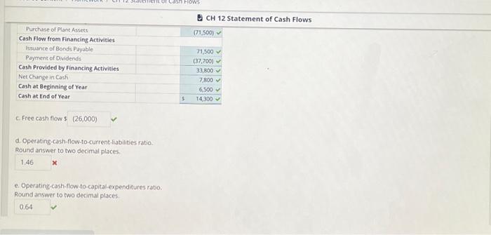 shown below: Cash dividends of $37,700 were declared and paid during the