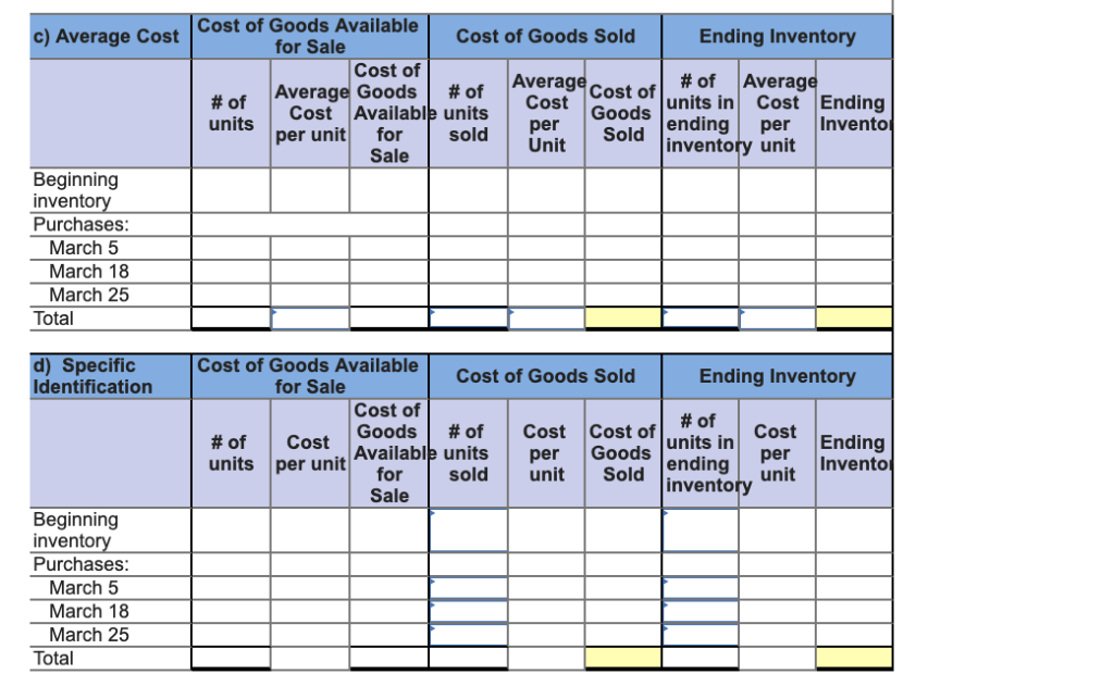 March. Date Activities Units Acquired at Cost Units Sold at Retail Mar.