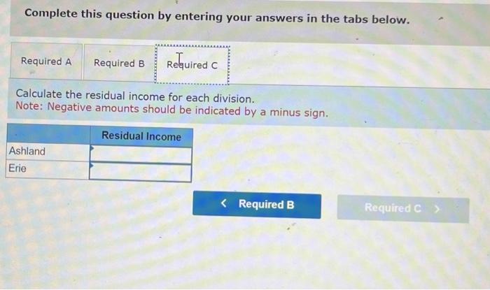 Break each division's return on investment down into its component pirts using