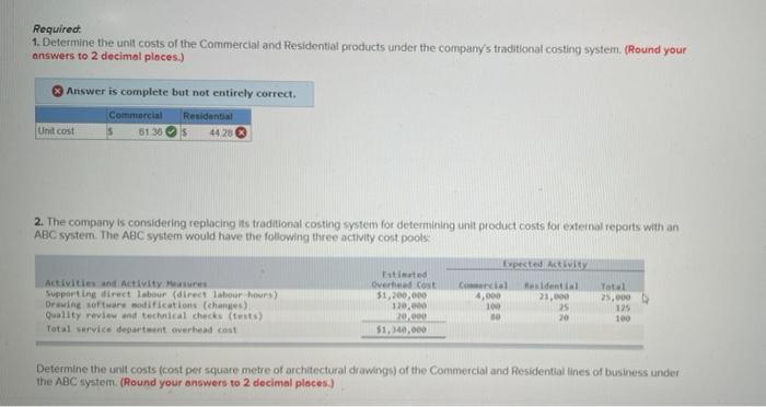 Costs for External Reports [LO6] Data concerning Cranur Architects Corporation's two major