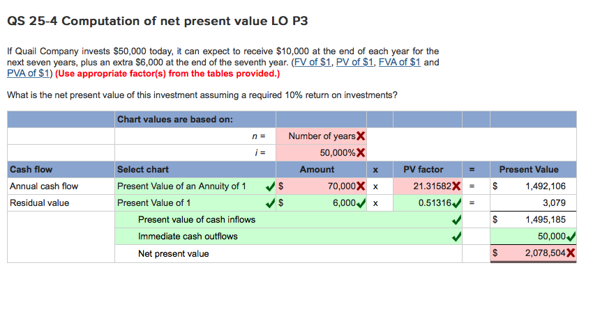 Could I have some help with the wrong answers in the red?
