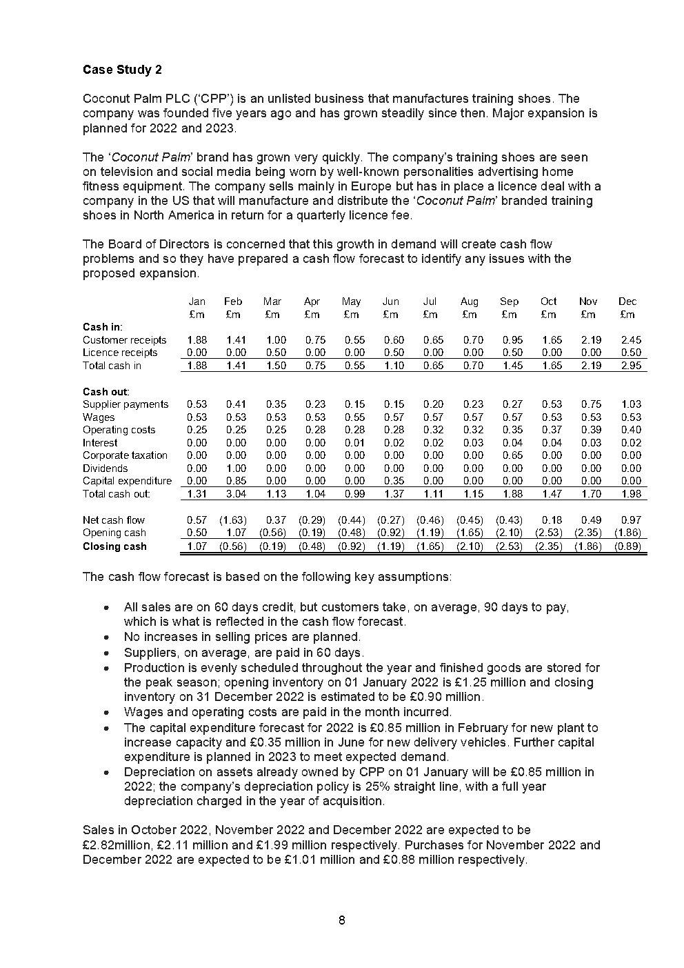 Case Study 2 Coconut Palm PLC (CPP') is an unlisted business