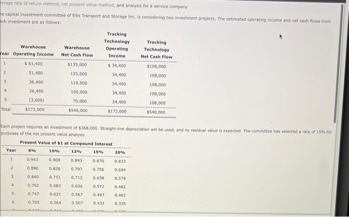  help crage rate of return method, net present value method, and