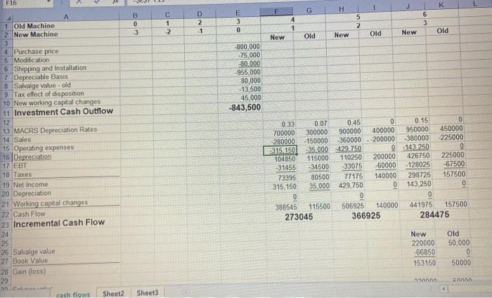 2. SHOW ALL WORK! 3. Label your answer clearly. 1. CAPITAL BUDGETING
