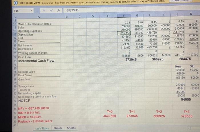 -- THE UFRO COMPANY. The UFRO Company is considering the replacement of