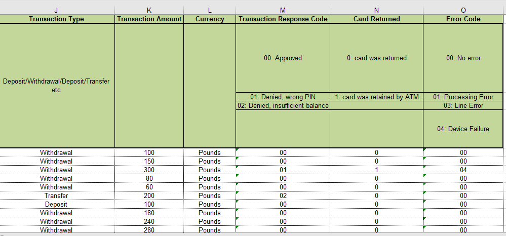 You are given a spreadsheet file (Excel) which contains a subset/sample of