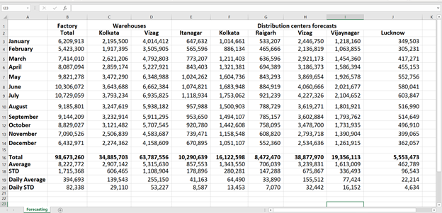 Economies of scale: determine the optimal ordering quantity for each warehouse and