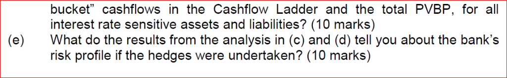 a report to Management on the current risk profile of the bank.