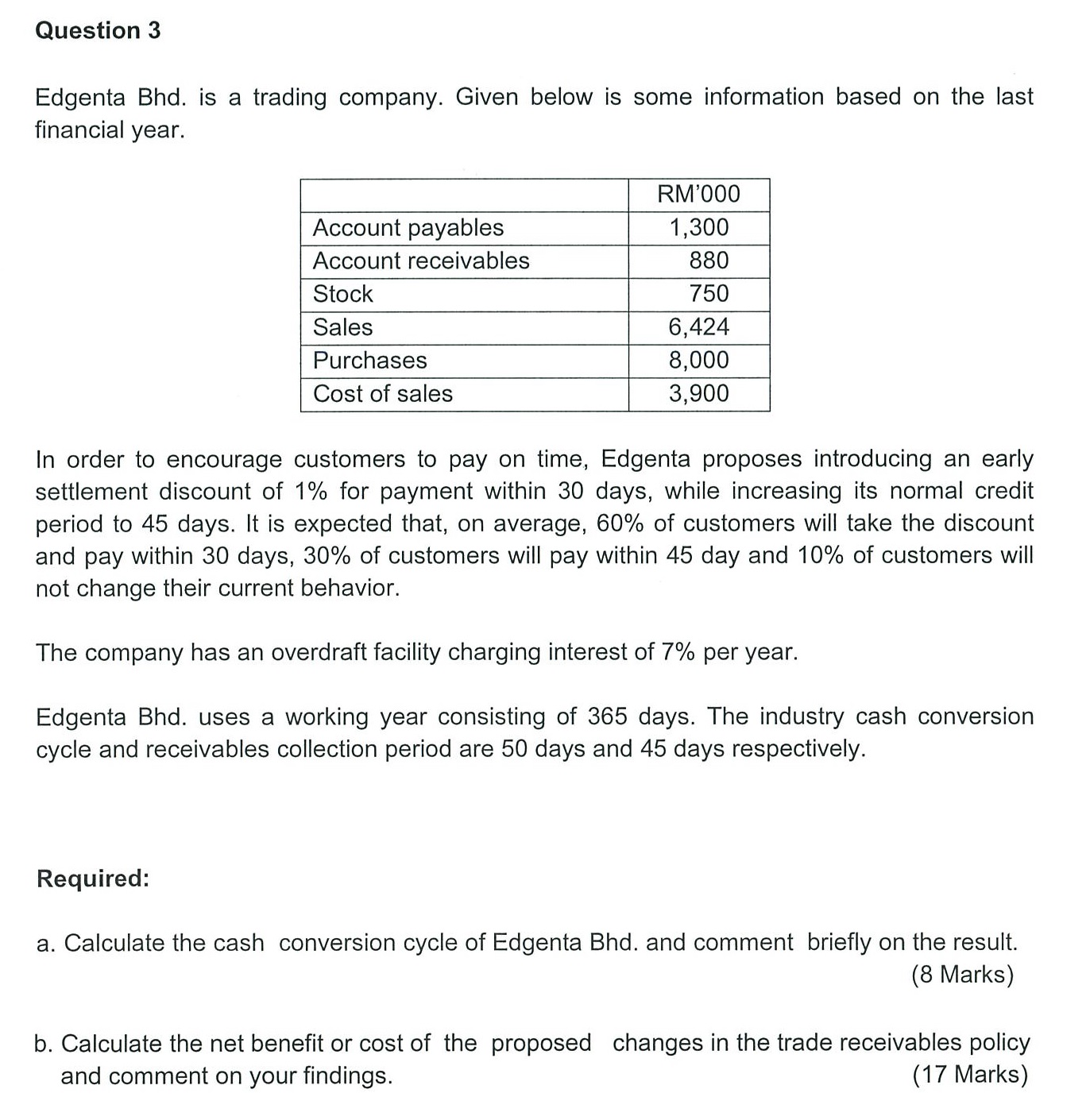 Edgenta Bhd. is a trading company. Given below is some information
